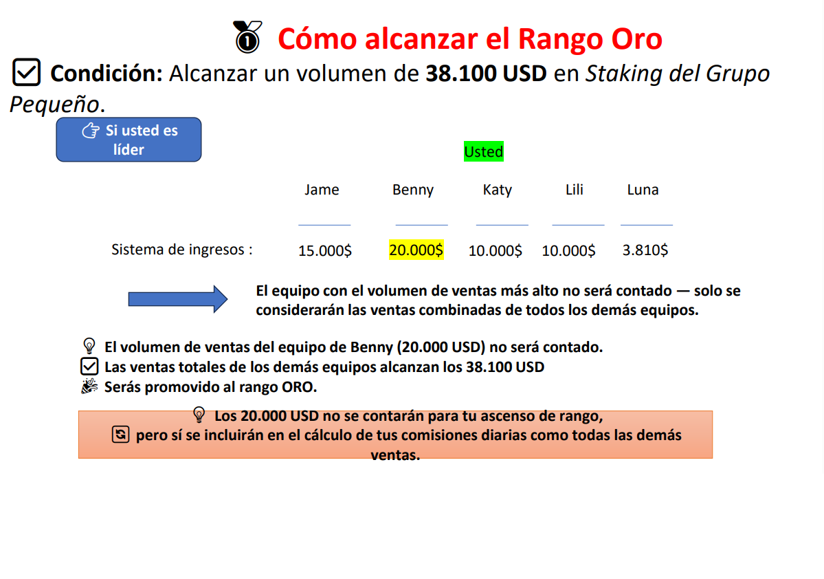 Diagrama de cómo alcanzar el rango oro
