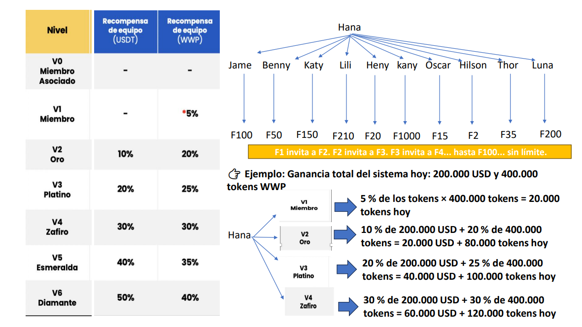 Ejemplo del Bono de Grupo